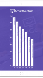 Services Survey iPad Report